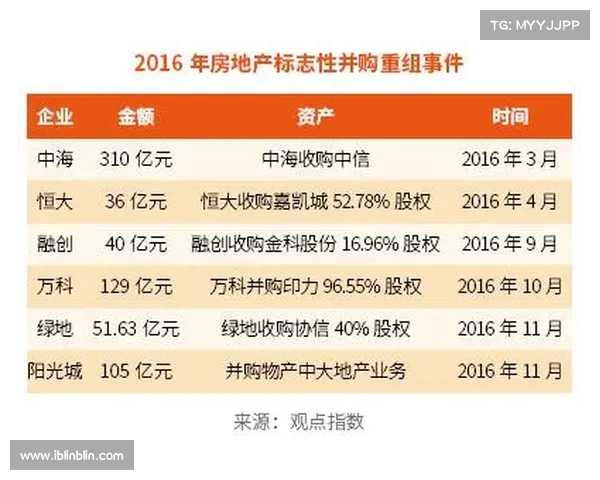 中国房地产卓越100榜的意义及其对行业未来发展的影响分析